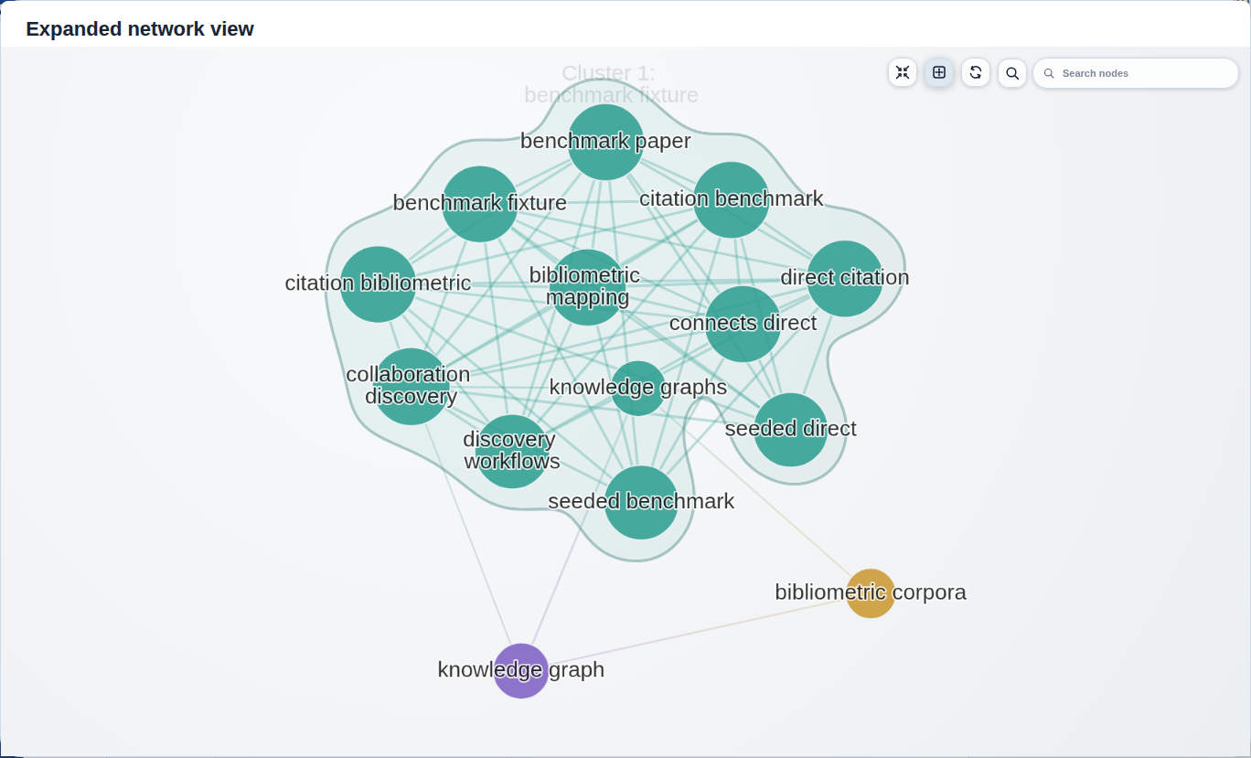 Actual SciMaps Keyword Co-occurrence graph showing research-term nodes and connections from seven sample papers